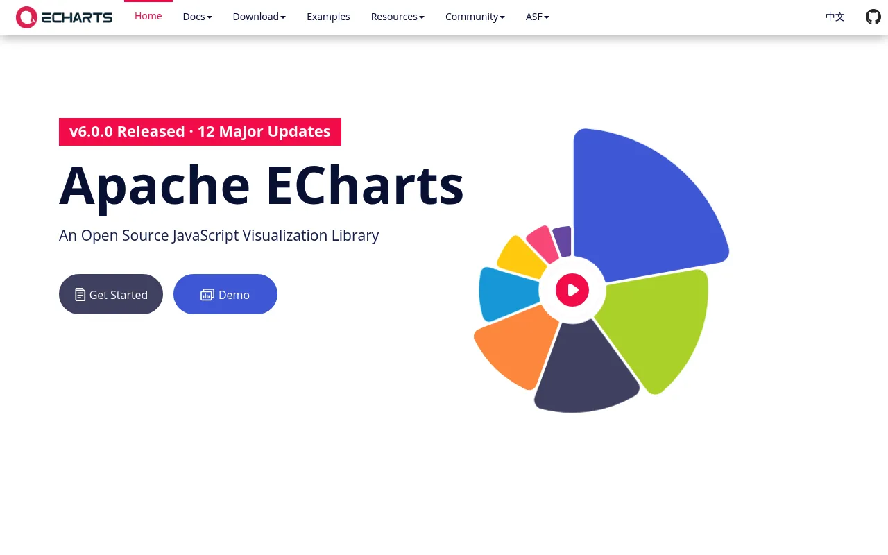 Apache ECharts screenshot