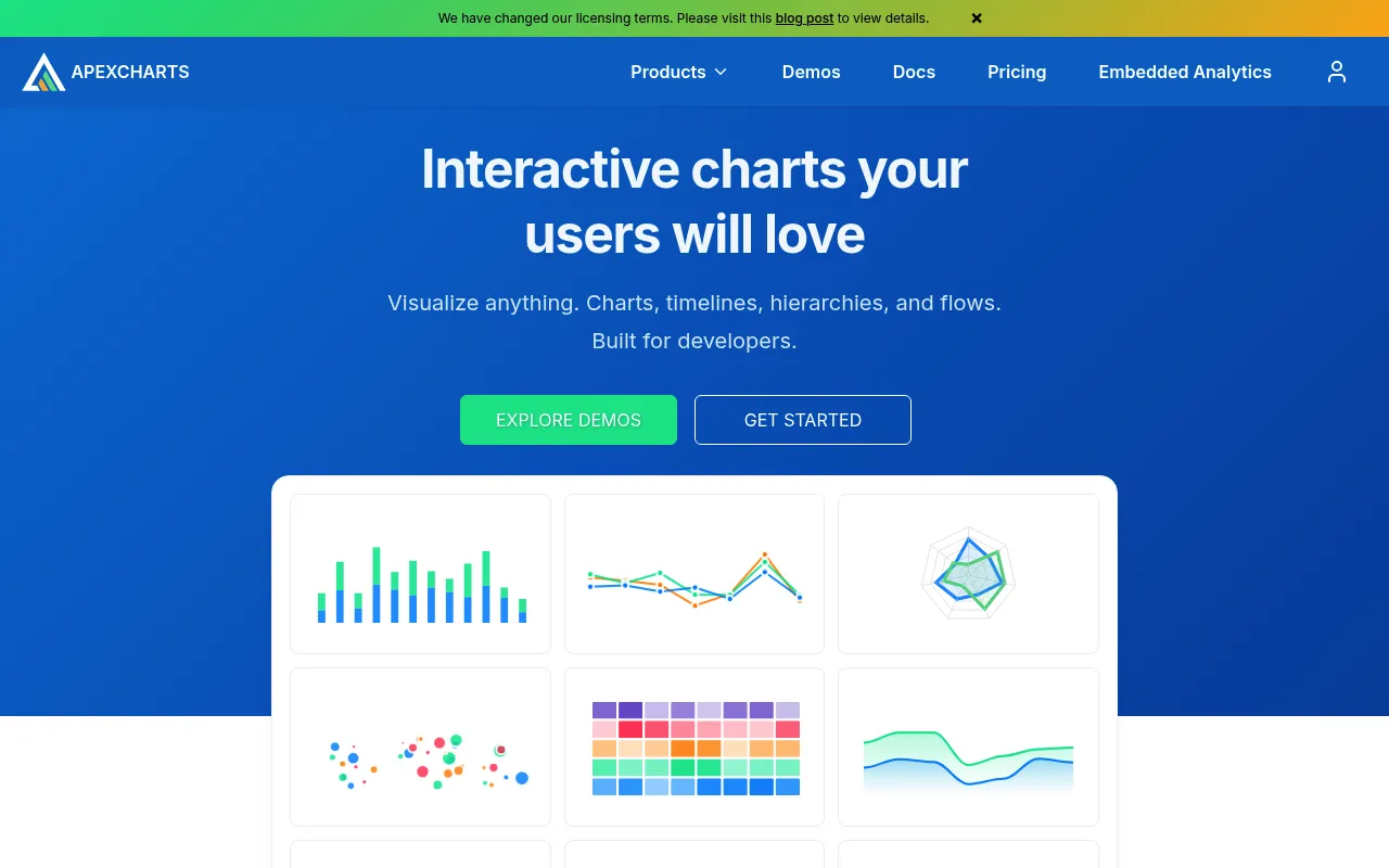 ApexCharts.js screenshot
