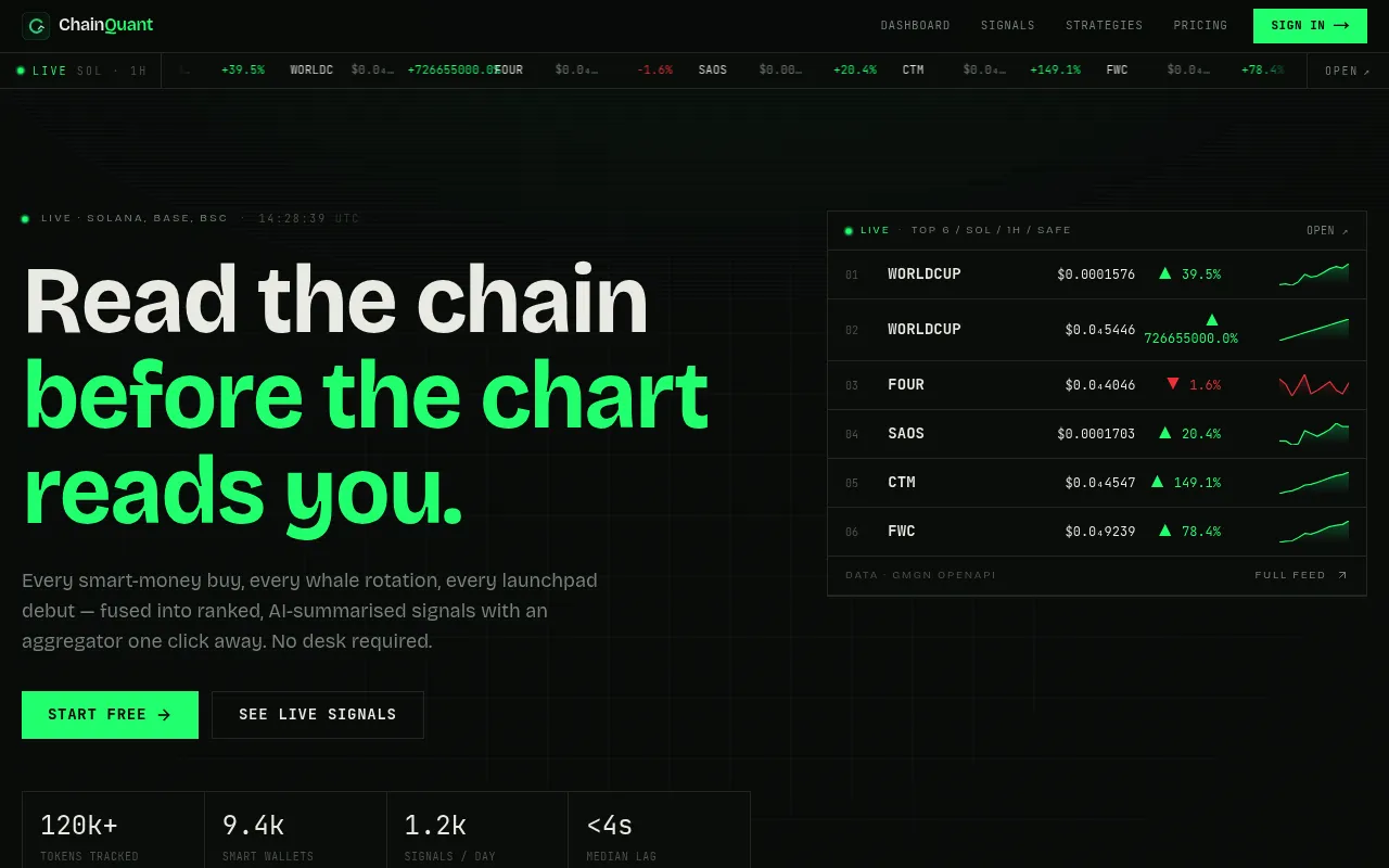 ChainQuant screenshot