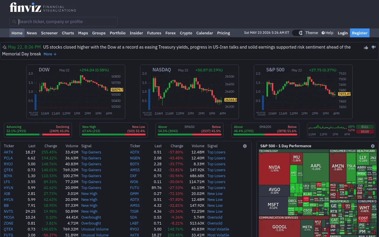 Finviz screenshot