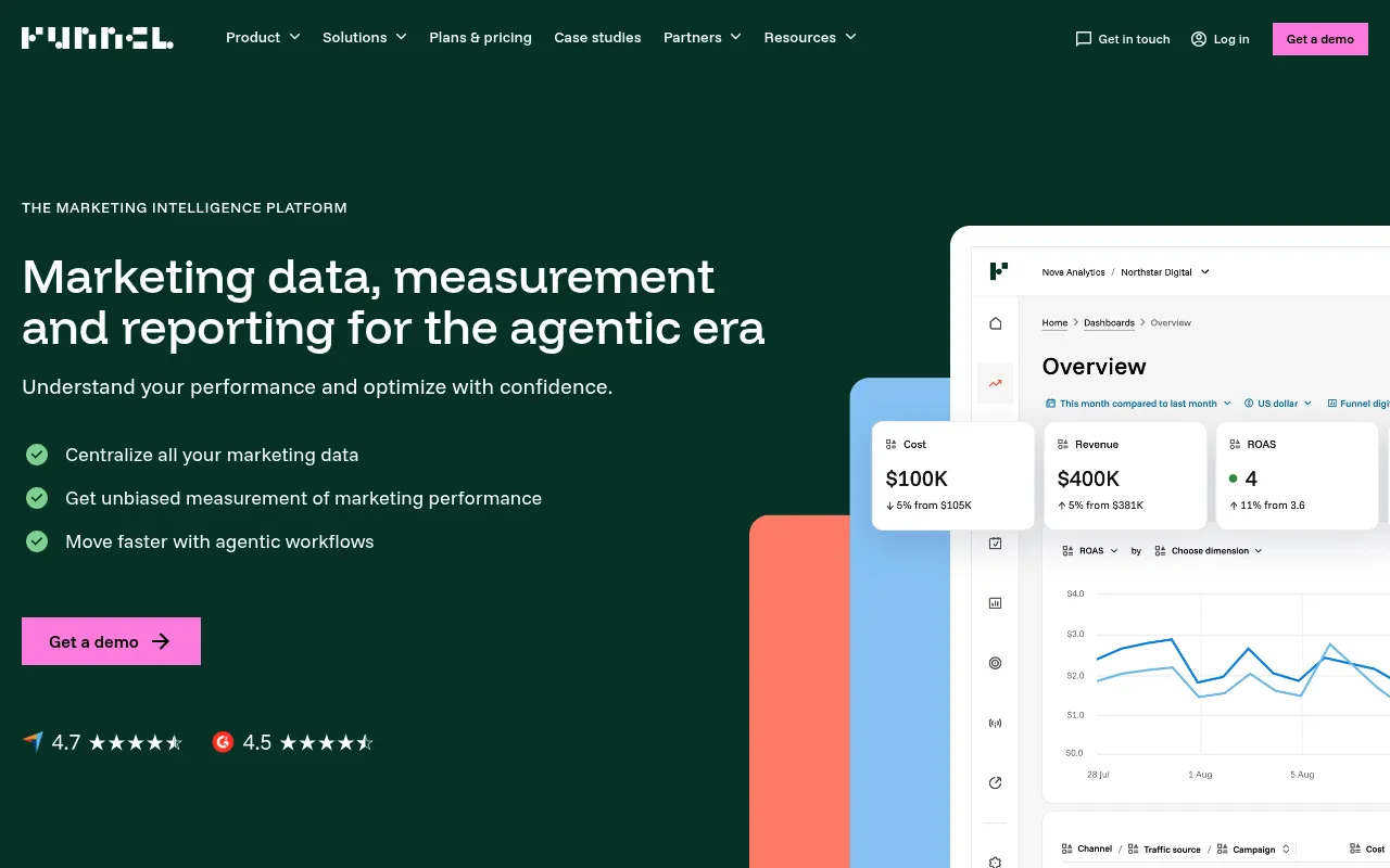 Funnel screenshot