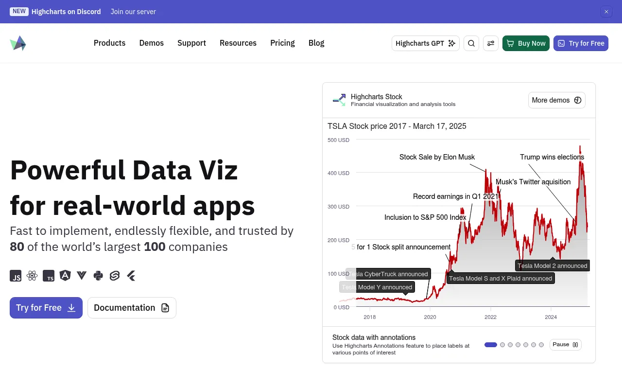 Highcharts screenshot
