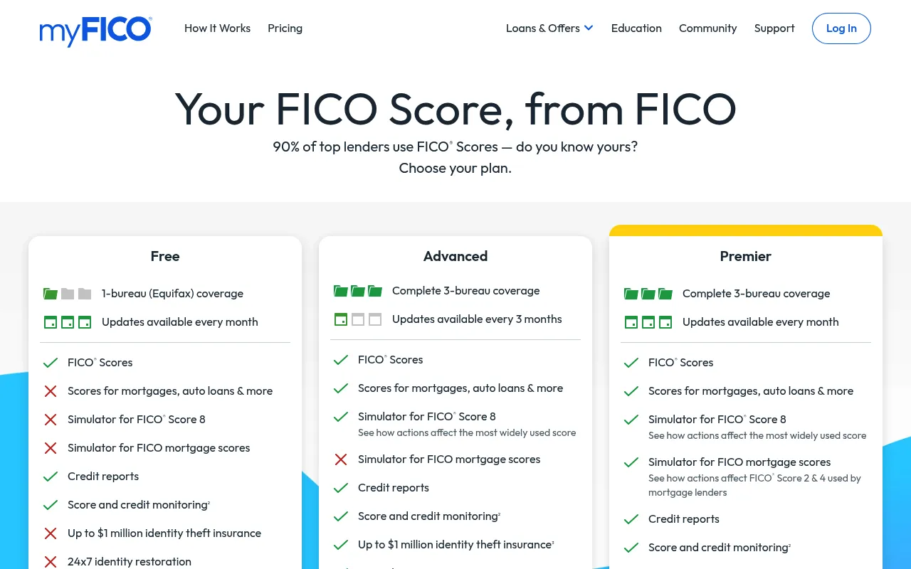 myFICO screenshot