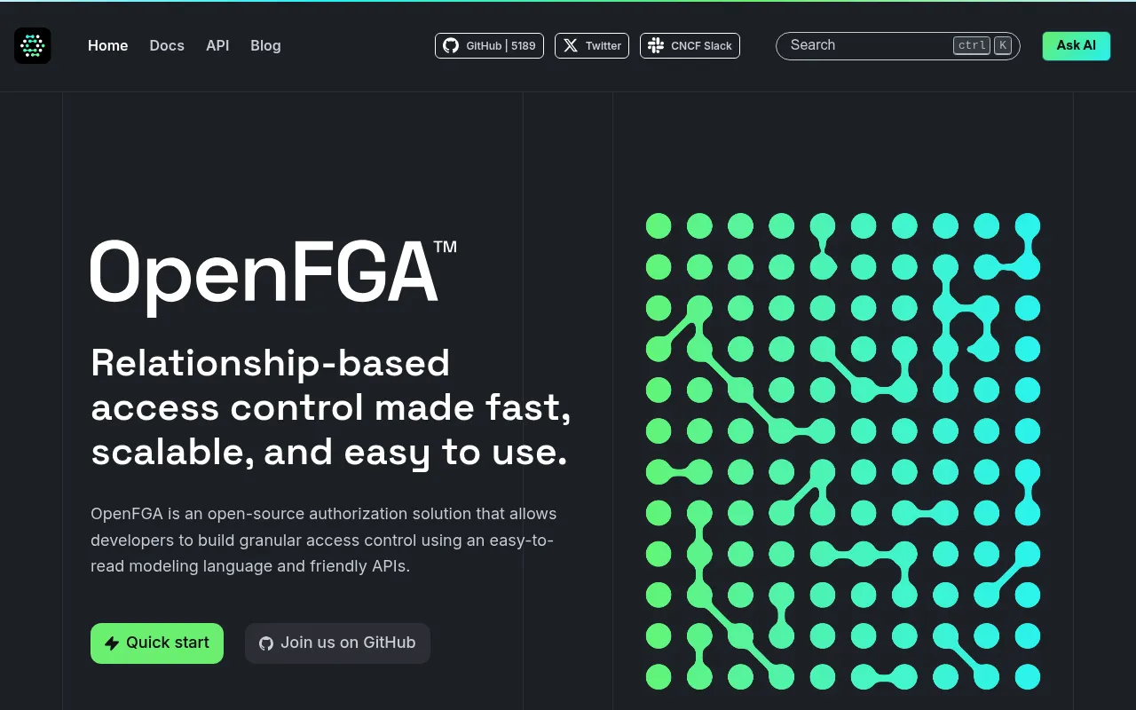 OpenFGA screenshot