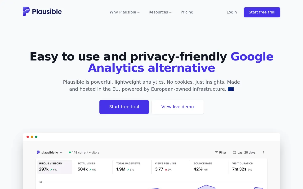 Plausible Analytics screenshot
