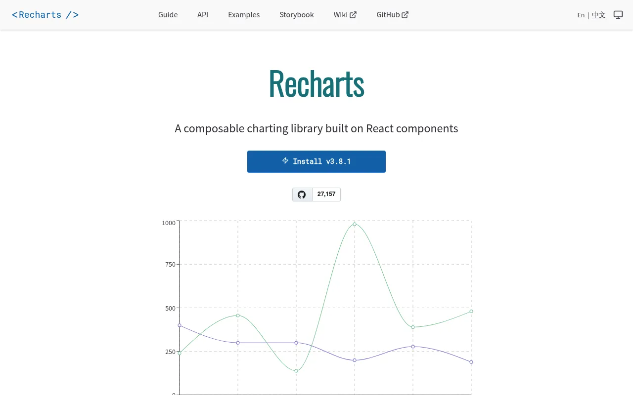 Recharts screenshot