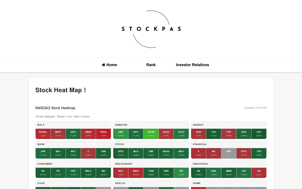 Stockpas screenshot
