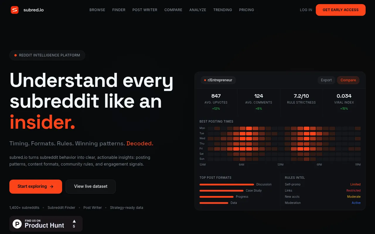 subred.io screenshot