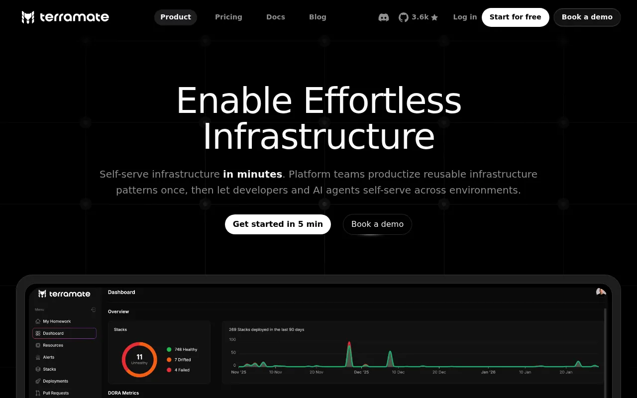 Terramate screenshot