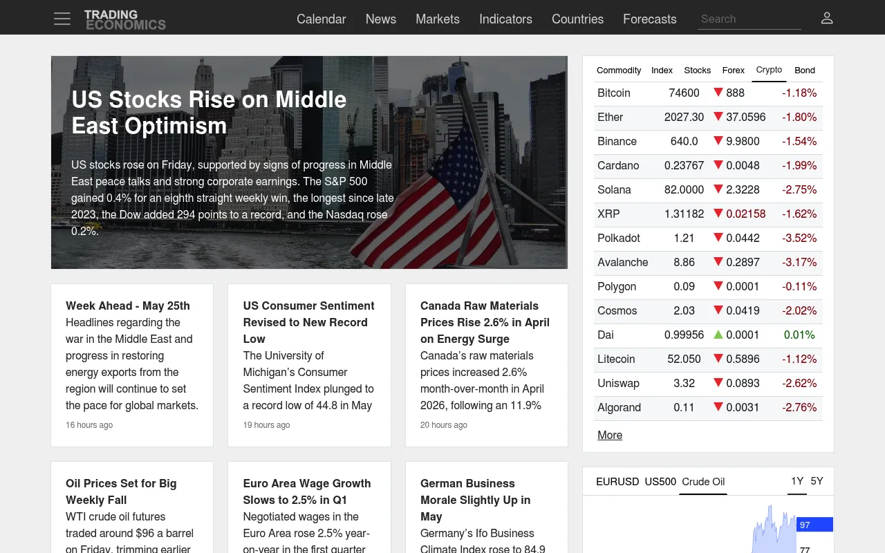 Trading Economics screenshot